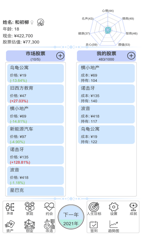 天才投资家3