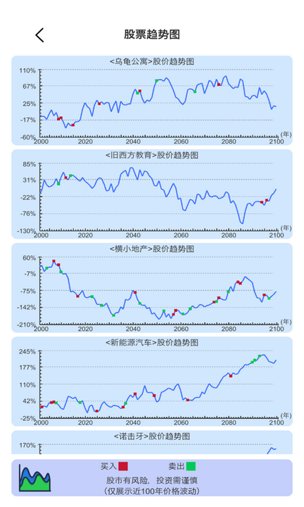 天才投资家1